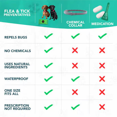 PawProtect™ ULTIMATE Shield | 12-Month All-Natural Flea & Tick Defense | Safe for Dogs & Cats